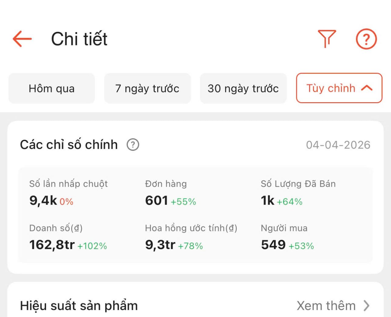 Kết quả ngày 04-04 — 9.3tr hoa hồng